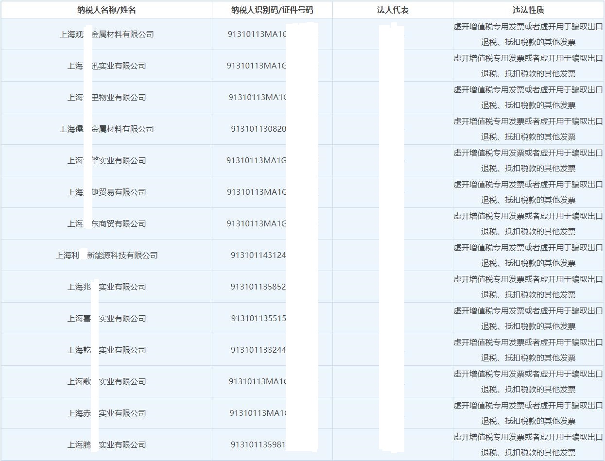 “中央定性上海防疫失控” 上海防疫控制？-第3张图片