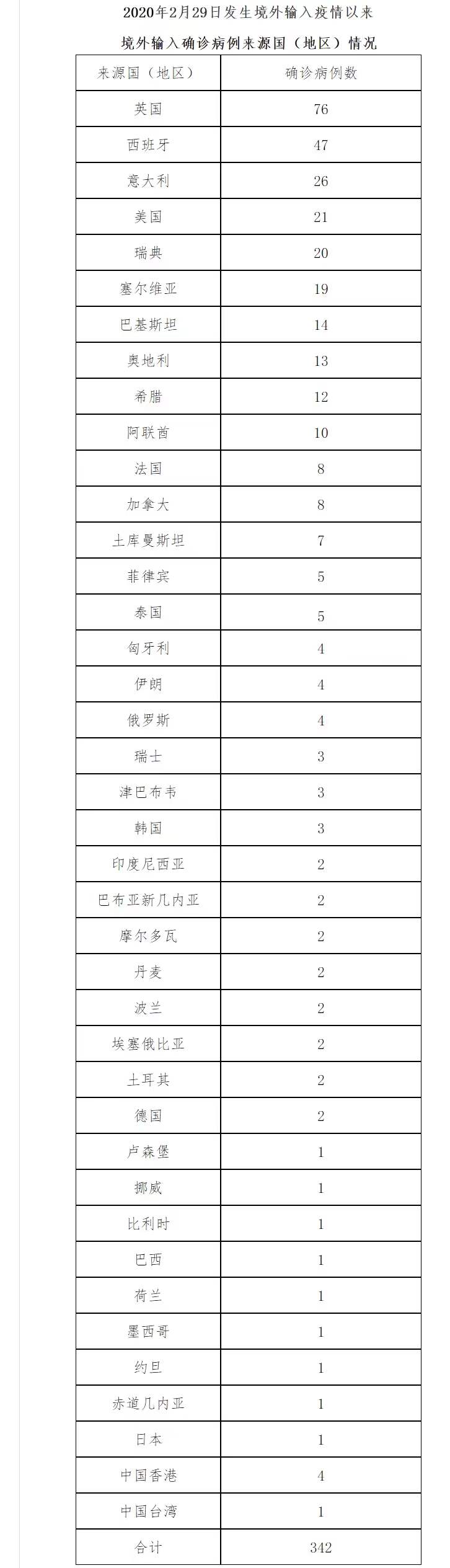 “北京新增本土确诊病例详情	” 北京新增病例本土病例？-第1张图片