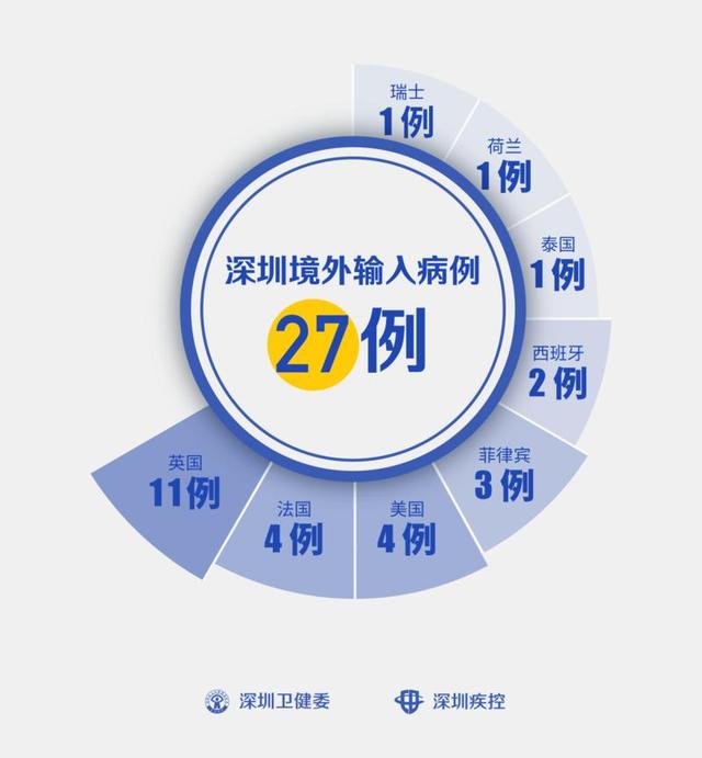 「北京新增病例轨迹:涉及大兴机场」〃北京大兴机场确诊新冠-第1张图片