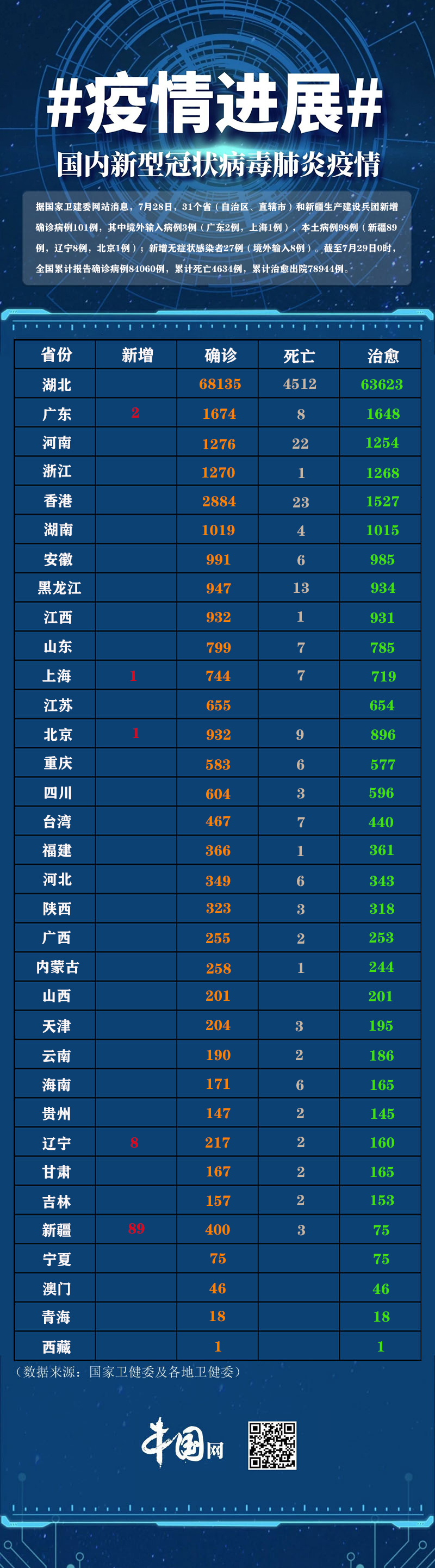 “宁波的疫情最新消息” 宁波疫情最新消息今天新增病例？-第2张图片