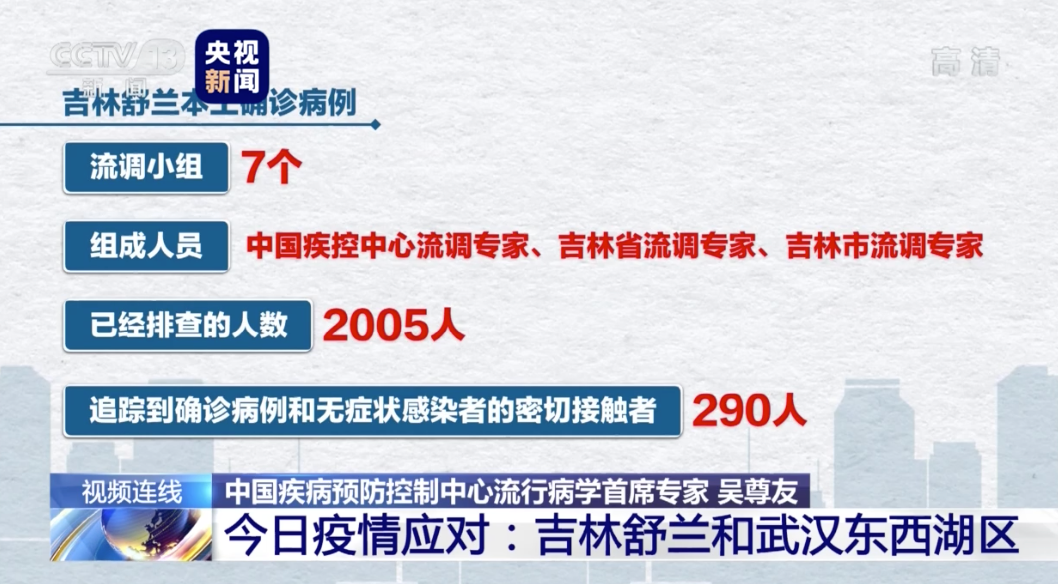 本轮疫情源头在哪儿-本轮疫情源头在哪儿发生-第2张图片