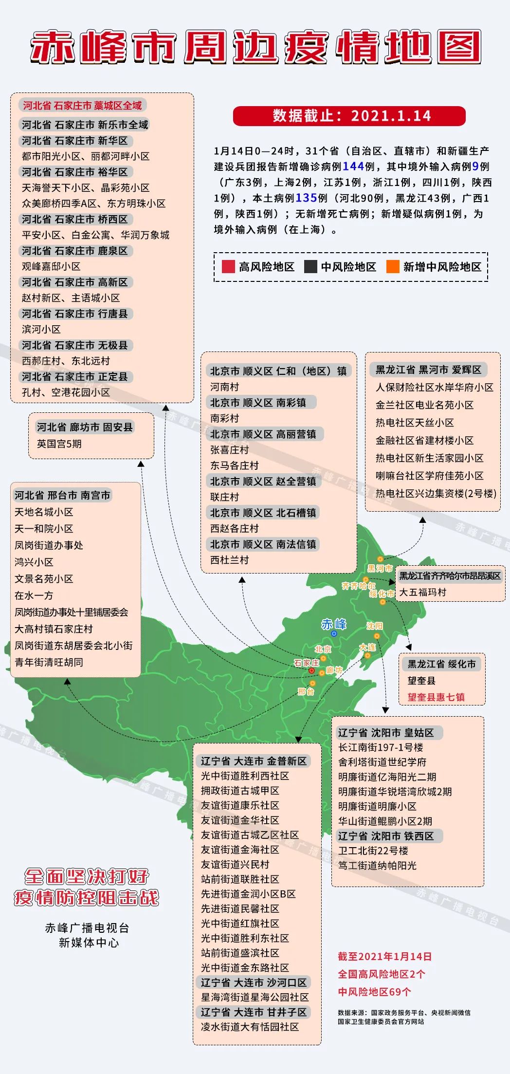 【宝鸡一地调整为高风险地区/2021年宝鸡属于低风险地区吗】-第2张图片