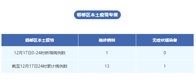 “哈尔滨新增本土1例	” 哈尔滨新增本土病例详情？-第2张图片