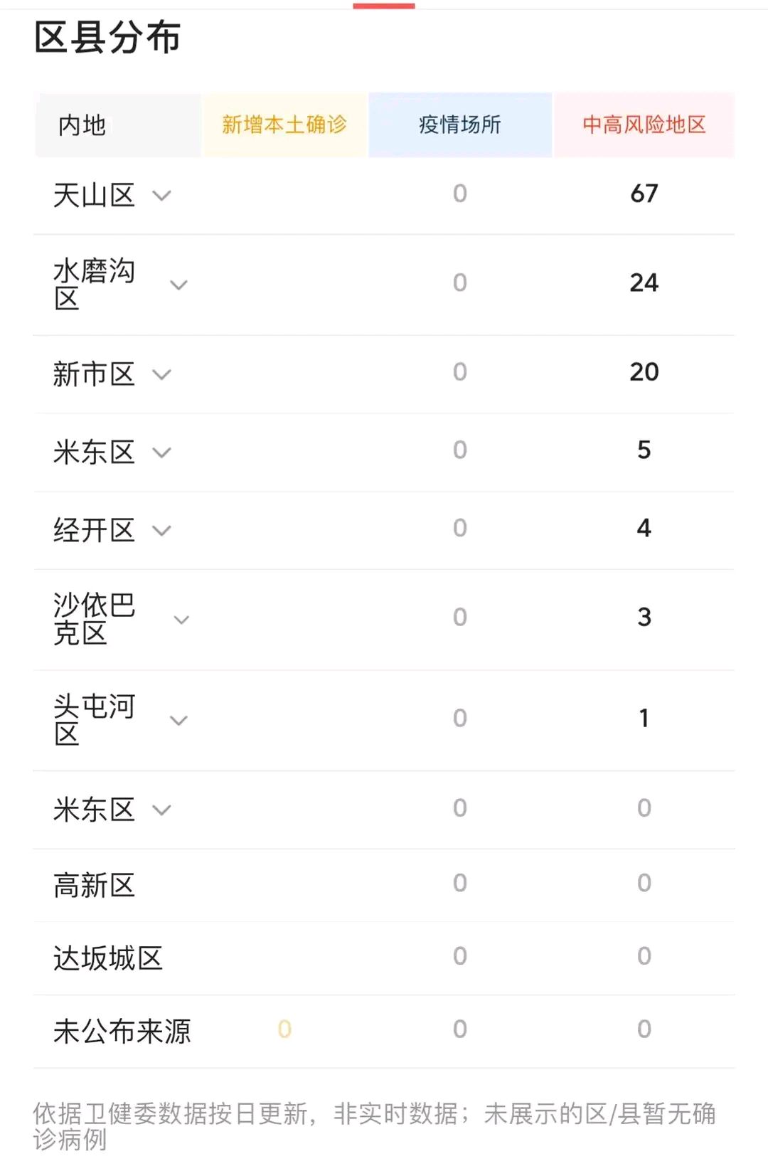 “新疆疫情	” 新疆疫情解封是哪一年？-第1张图片