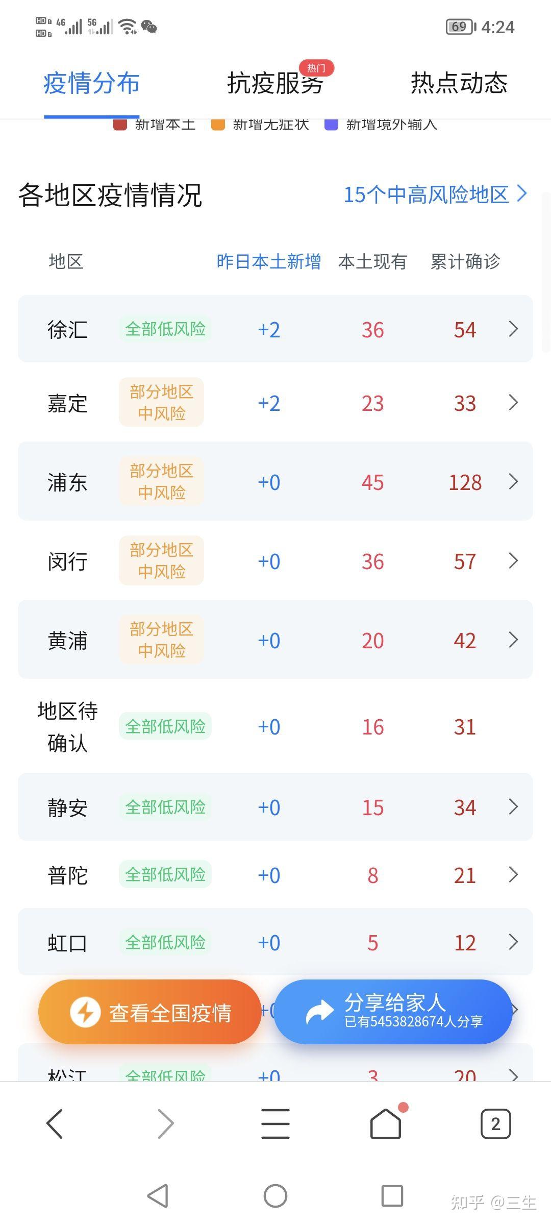 31省新增15例确诊-31省新增15例确诊 本土4例在四川-第2张图片