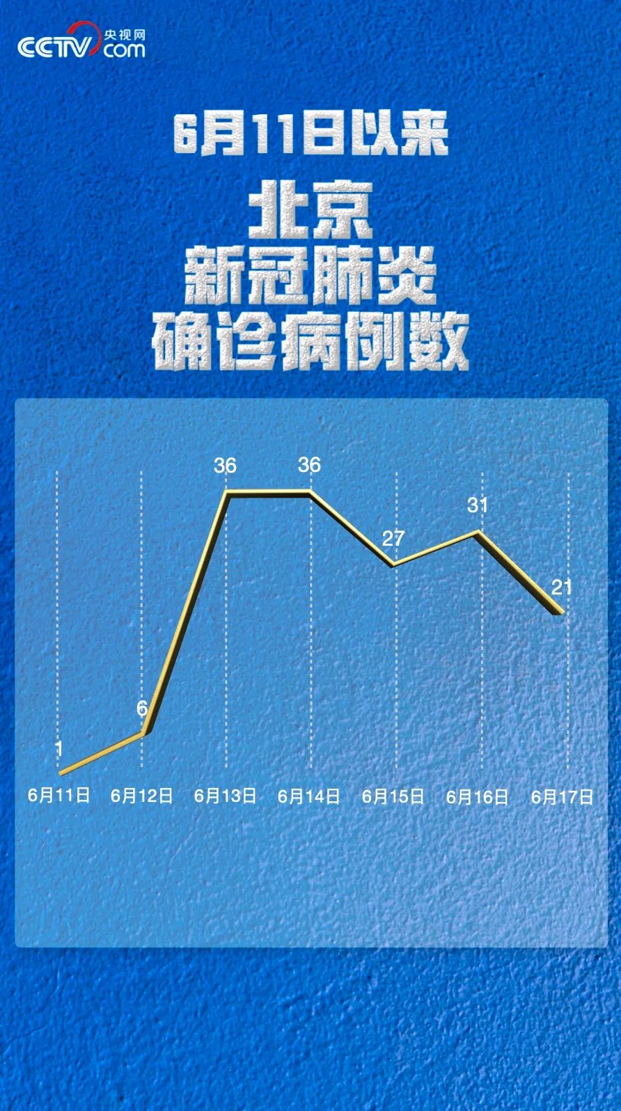 “福建昨日新增本土确诊8例” 福建昨日新增新冠病例多少？-第3张图片