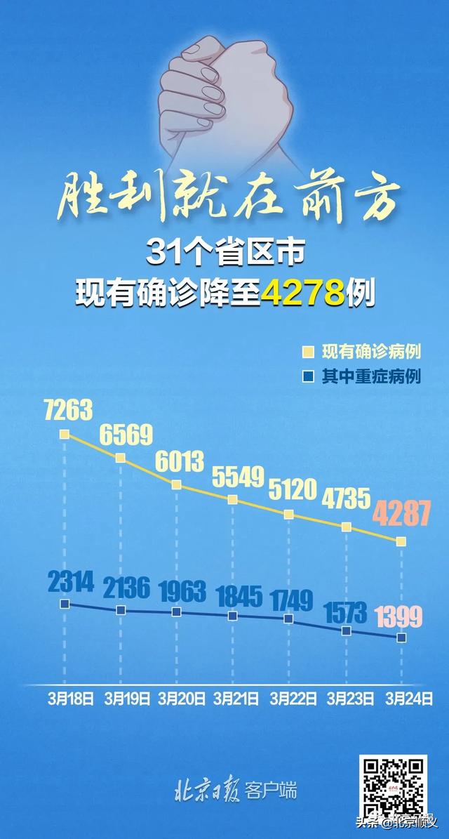 “31省区市新增1例确诊病例” 31省区市新增确诊111例？-第2张图片