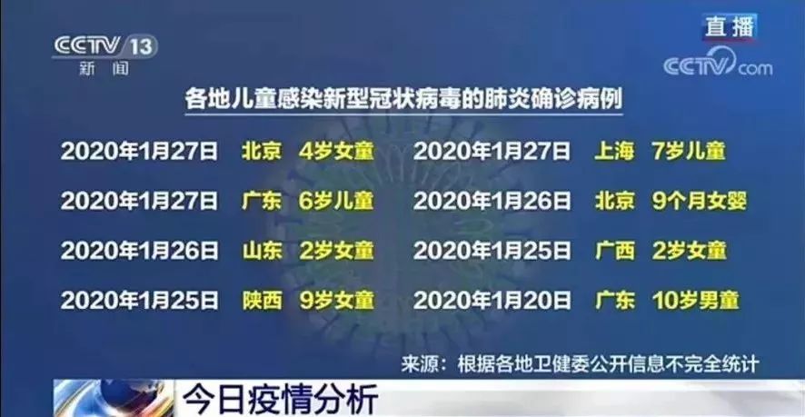 “31省区市新增确诊病例36例” 31省区市新增确诊病例21例_？-第3张图片