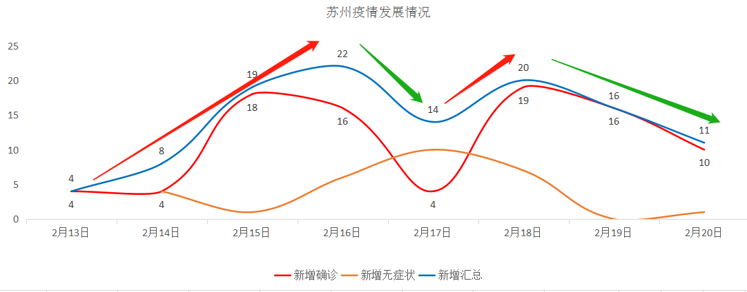 苏州疫情防控最新政策-苏州疫情防控最新政策电话-第2张图片