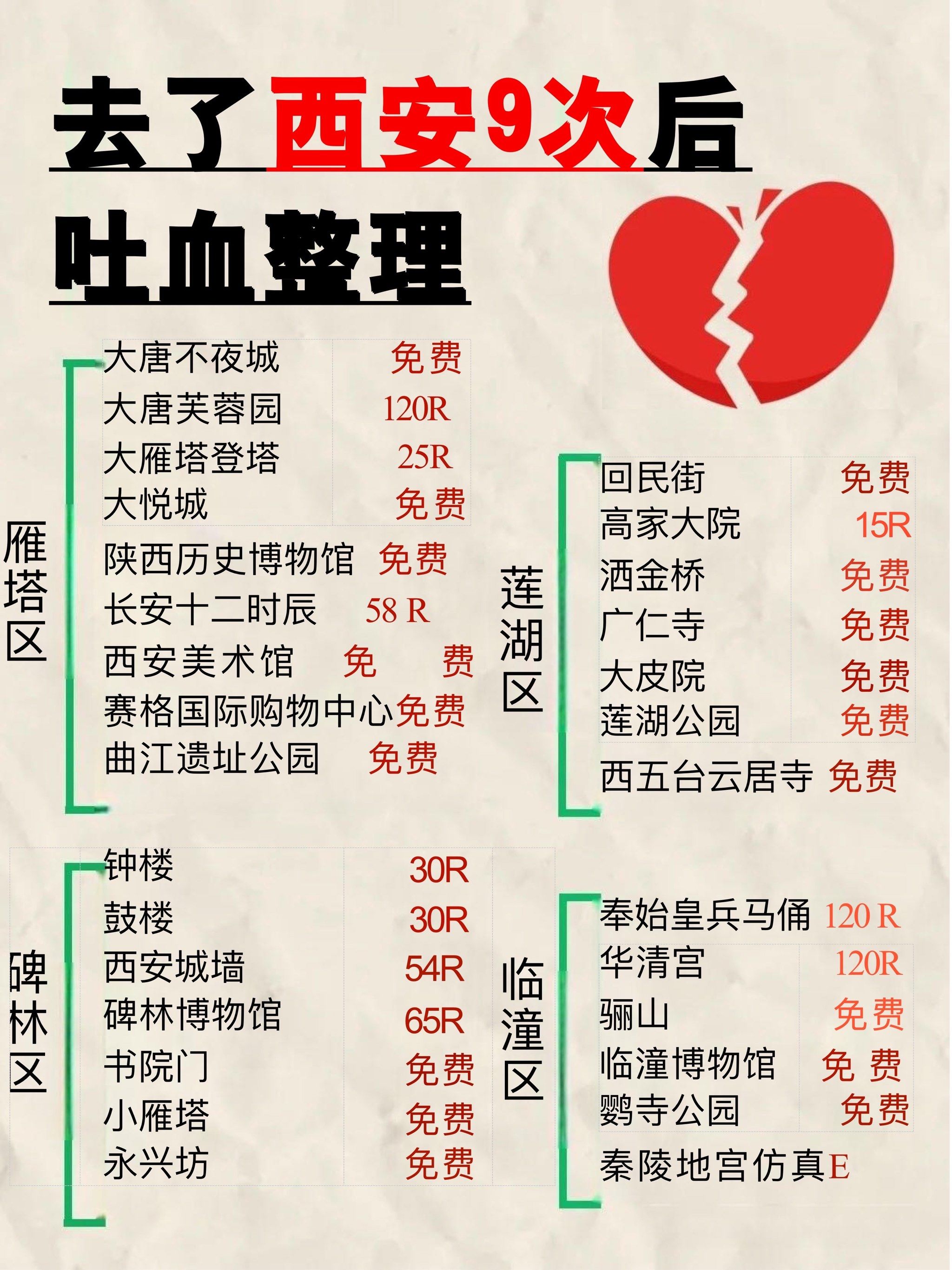 “陕西新增10例本土确诊	” 陕西新增1本土病例活动？-第1张图片