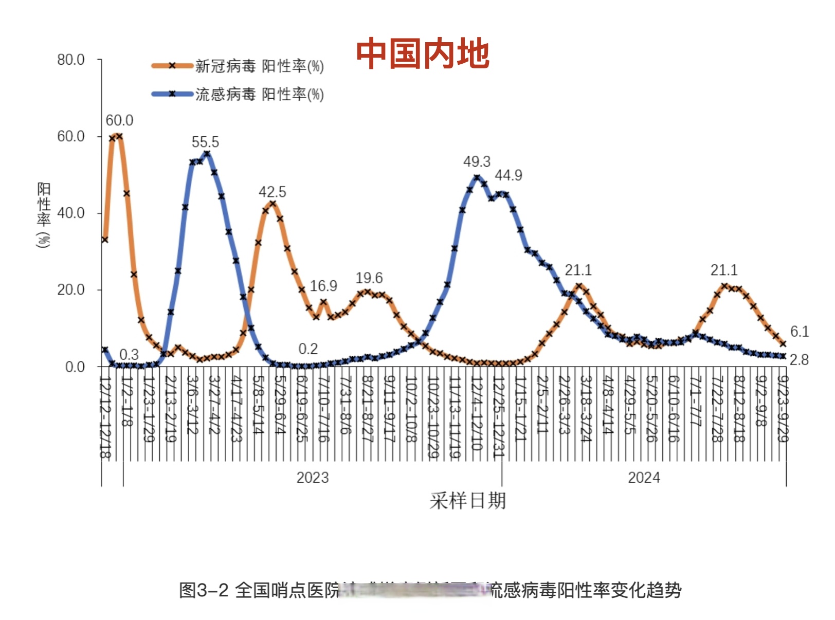 31省区市新增病例8例〃31省区市新增12例-第3张图片