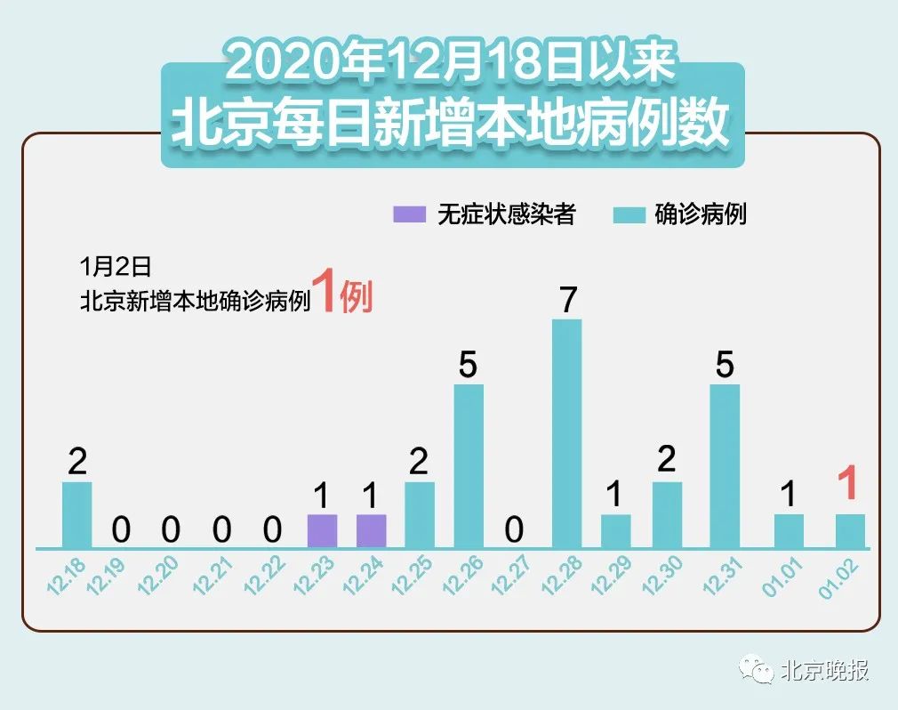 【内蒙古新增本土确诊38例/内蒙古新增确诊病例323例】-第2张图片