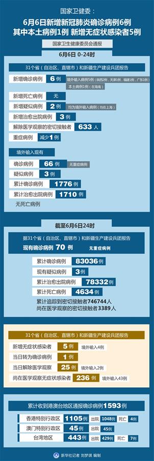 “上海感染者日增近千” 2021上海感染病例？-第2张图片
