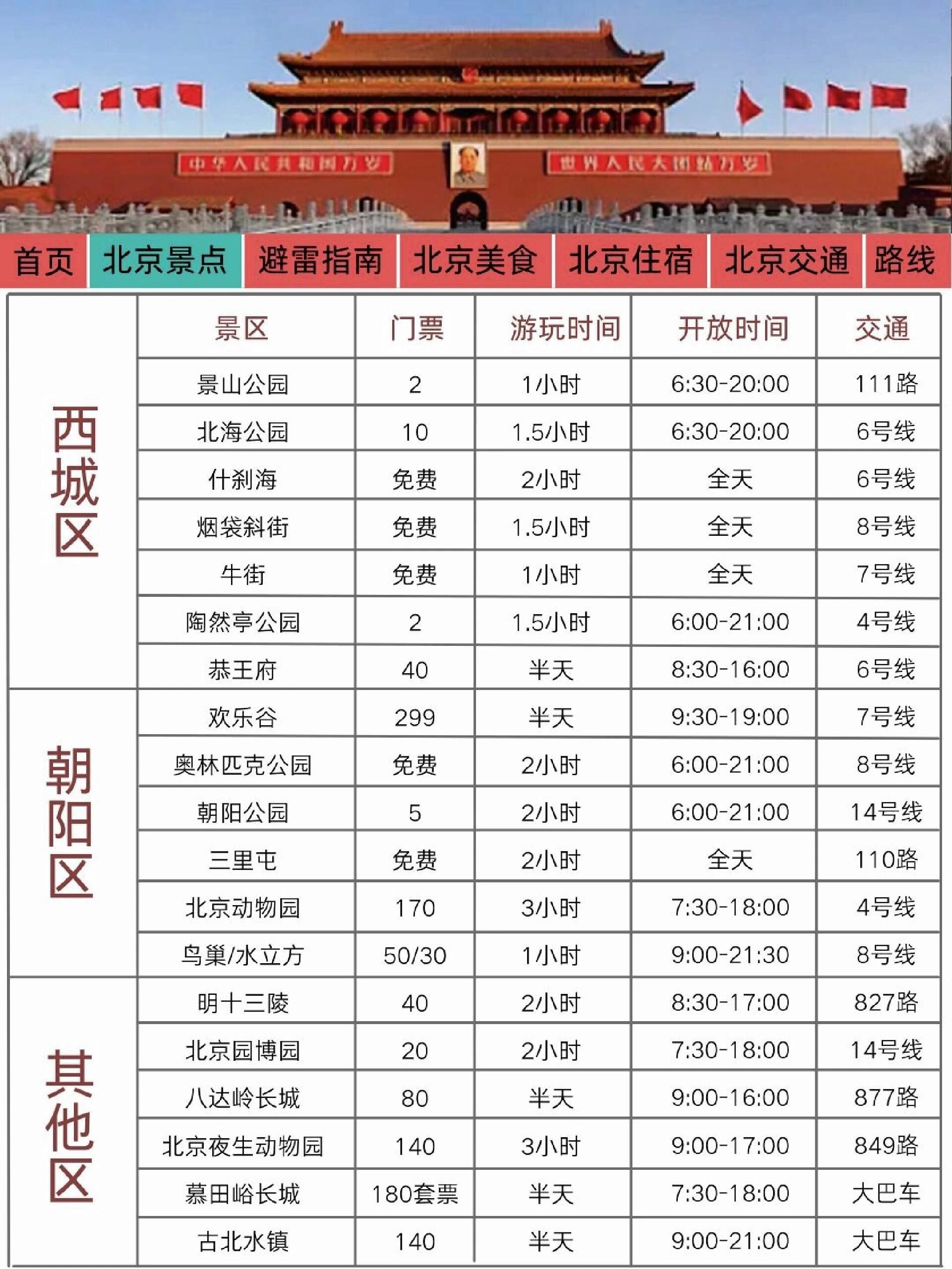 北京将实行单双号限行.北京实行单双号限行吗最新消息-第2张图片