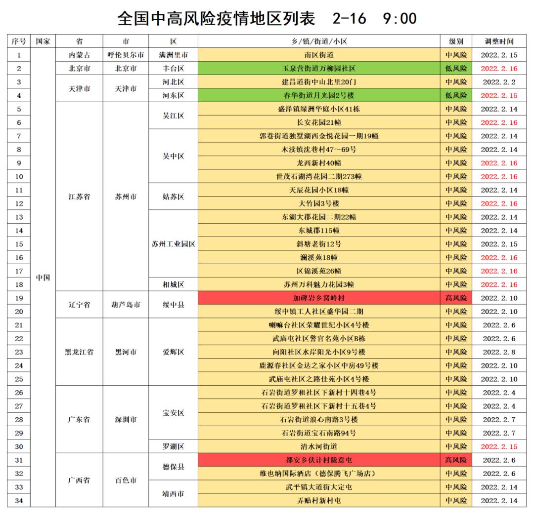 成都中风险地区增至9个-成都中风险地区有-第2张图片