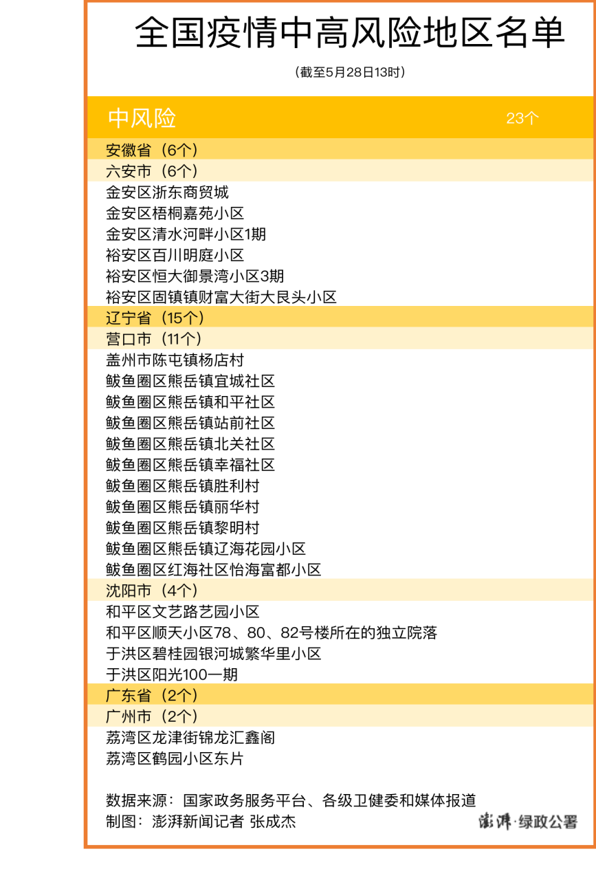 成都中风险地区增至9个-成都中风险地区有-第3张图片
