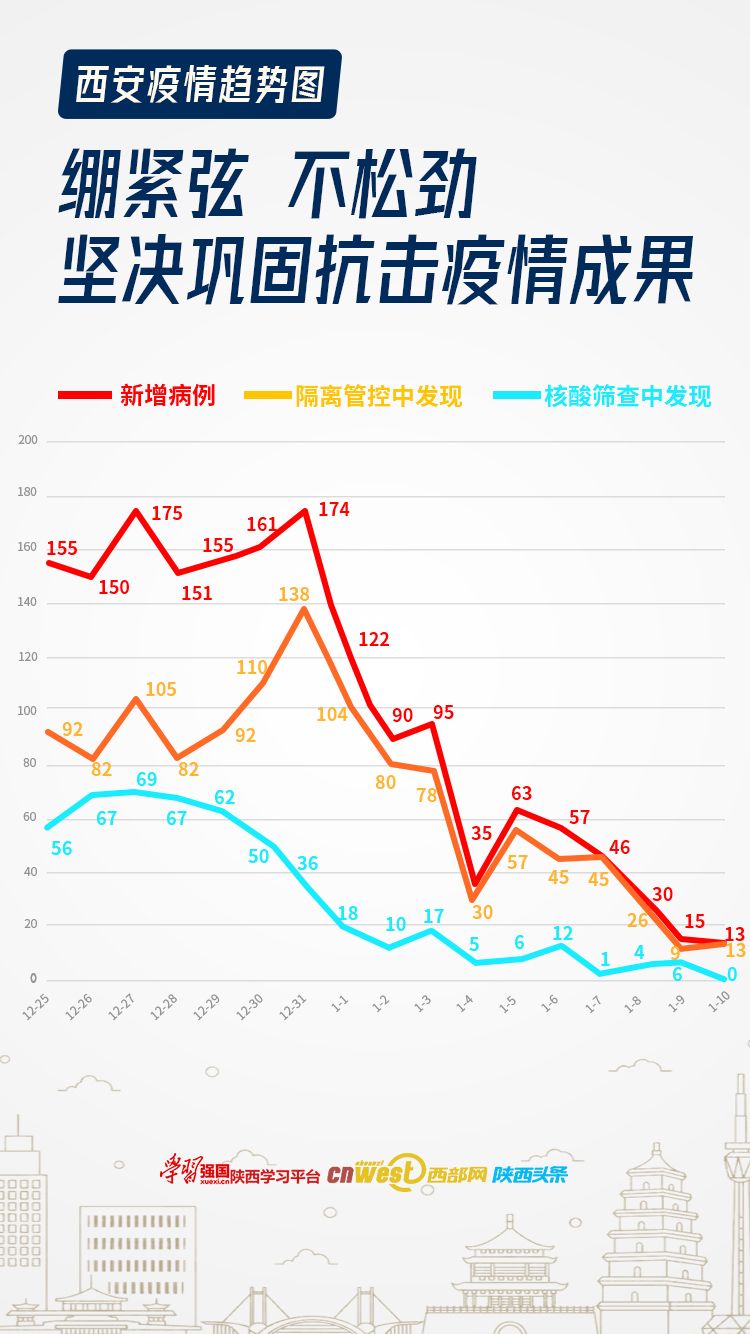 “西安疫情之下	” 西安疫情蔓延？-第2张图片