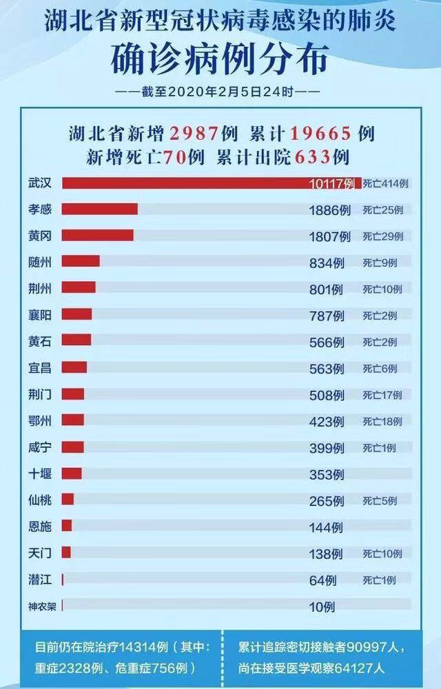 「武汉新增4例本土确诊」〃武汉新增4例行程-第2张图片