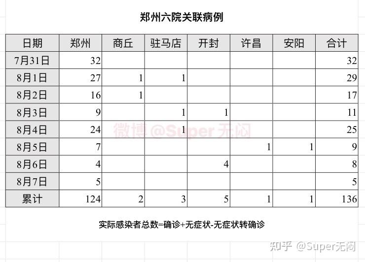 江苏新增本土确诊,江苏新增本土确诊今天-第2张图片