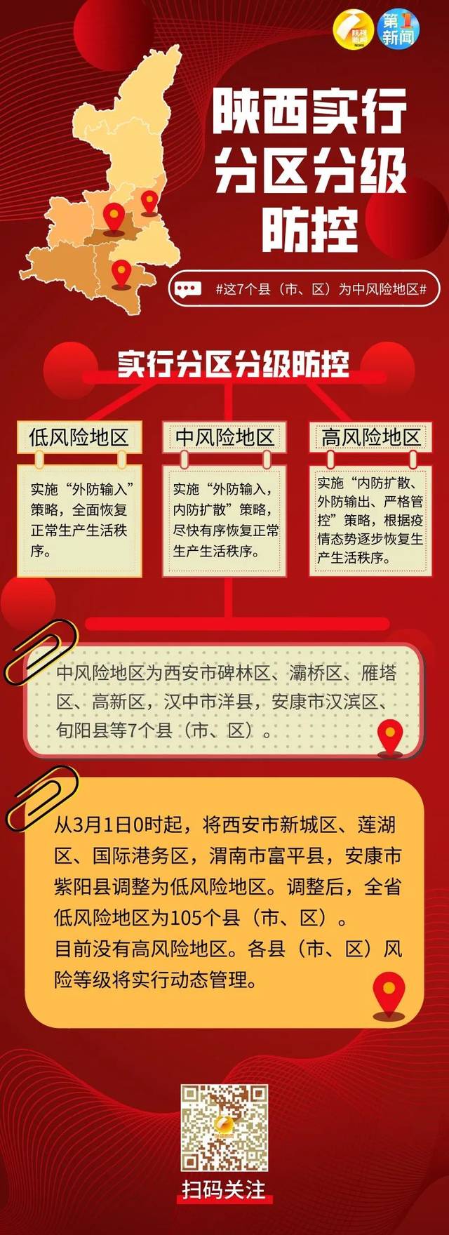 成都五地调整为低风险地区︰(成都低风险还是中风险)-第2张图片