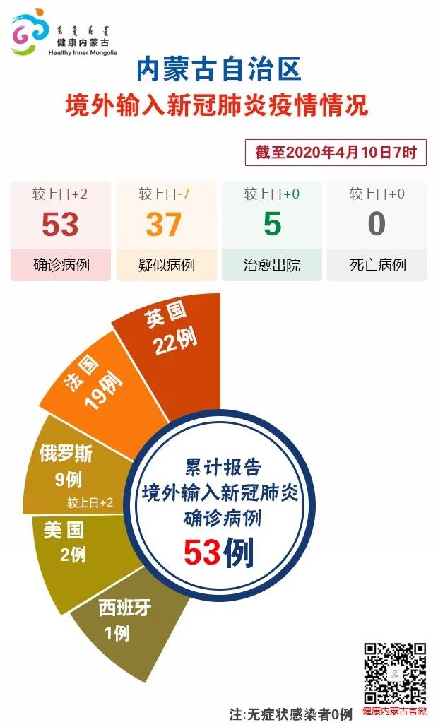 内蒙古新增本土确诊病例36例,内蒙古新增本土确诊病例36例是哪里的-第2张图片