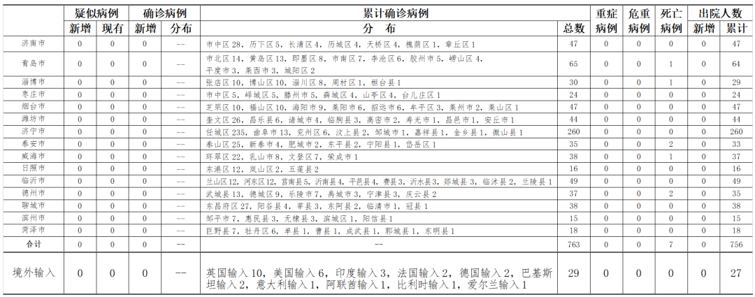 「哈尔滨新增本土确诊15例」〃哈尔滨新增确诊病例15例-第3张图片