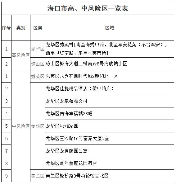 “北京中高风险地区最新名单最新” 北京中高风险地区最新名单最新地图查询？-第2张图片