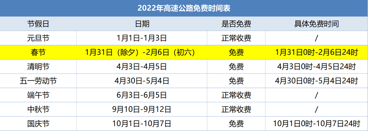 春节高速免费2024年时间表,春节高速费免费时间表-第3张图片