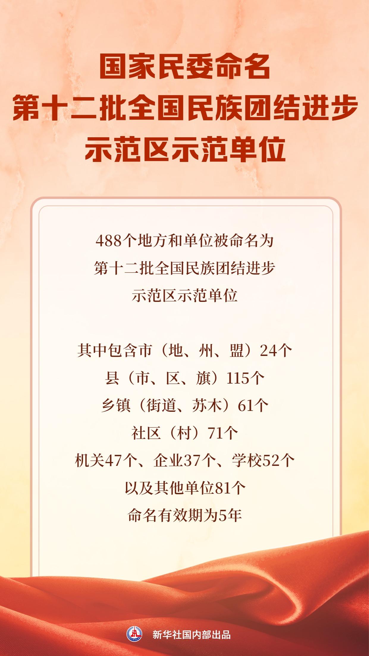 「31省区市新增境外输入12例」〃31省区市新增境外输入13例评论-第1张图片