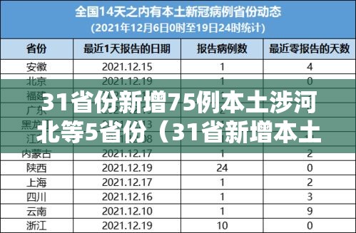 31省份新增90例本土确诊〃31省份新增10例确诊1例为本土病例-第2张图片