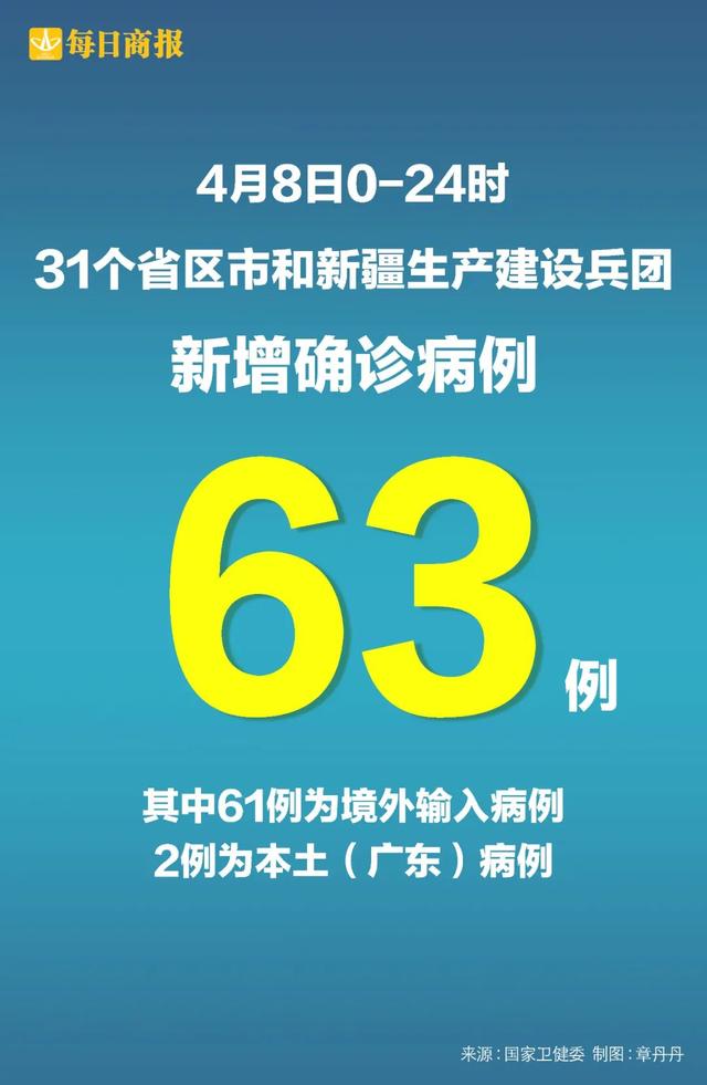 31省新增确诊61例︰(31省新增确诊病例23例)-第2张图片