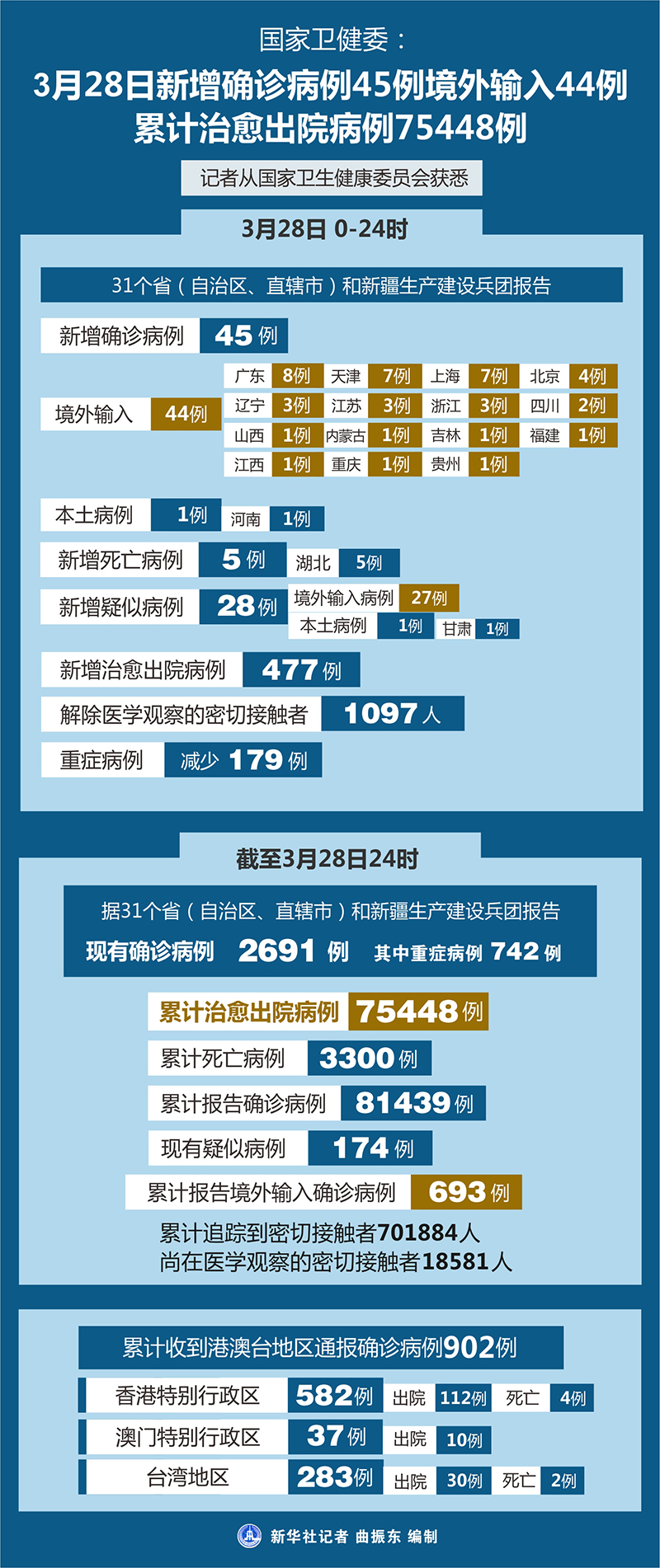 全国新增确诊8例︰(全国新增确诊数据)-第3张图片