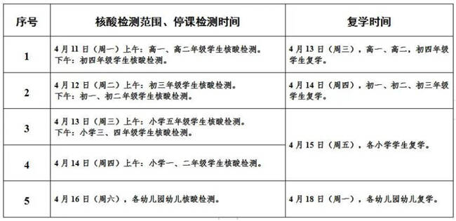 「淄博最新的防疫通告」〃淄博防疫最新通知-第2张图片