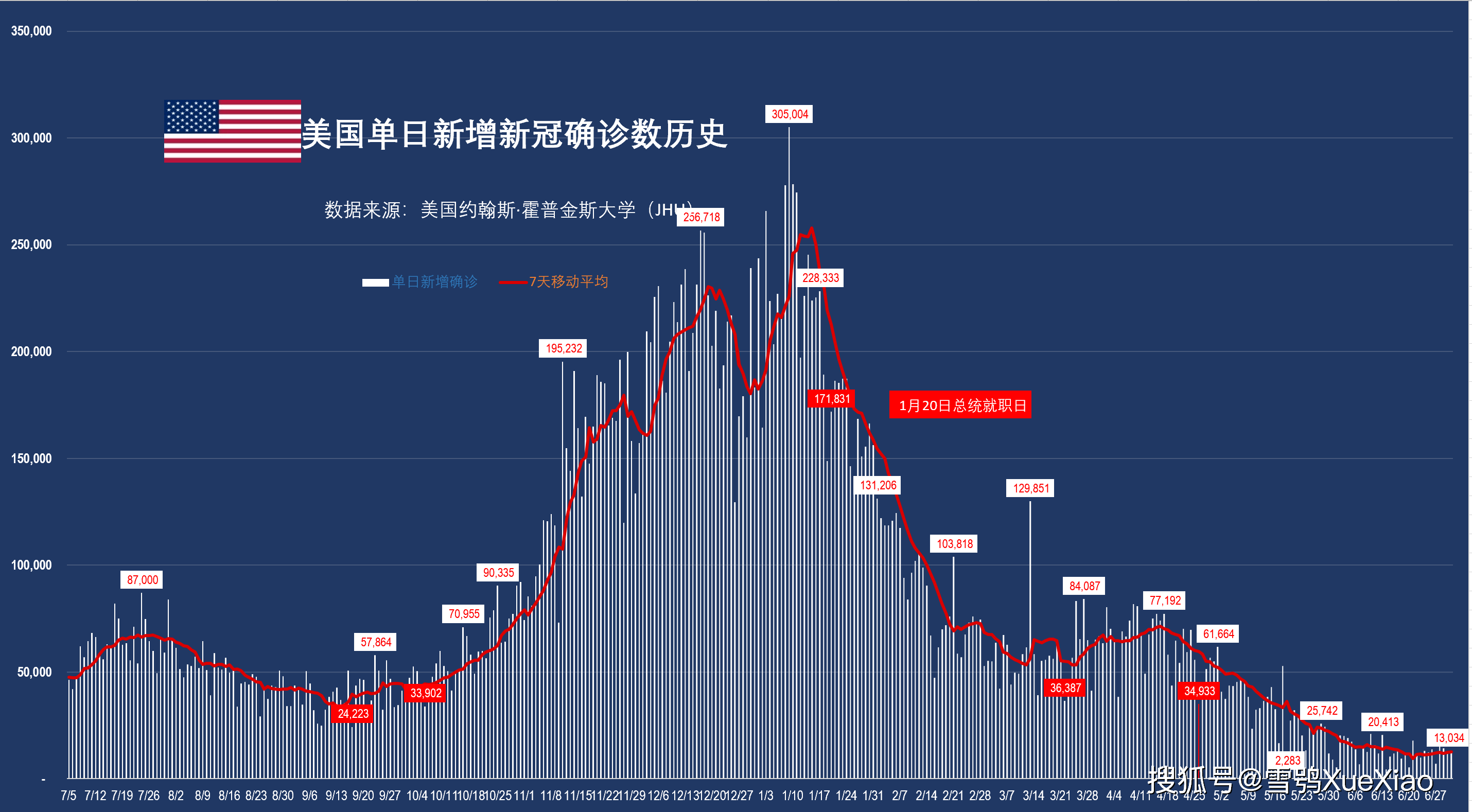 疫情数据汇总-疫情数据报告最新-第3张图片