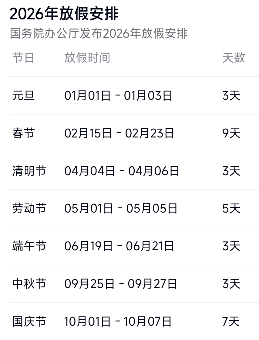 “2022春节高速收费免费时间	” 2022春节高速免费到什么时候？-第1张图片