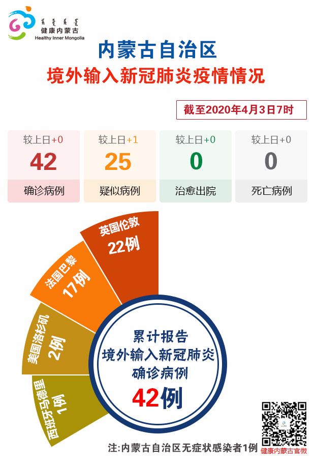 【内蒙古新增53例本土确诊/内蒙古新增确诊12例 其中本土10例】-第3张图片