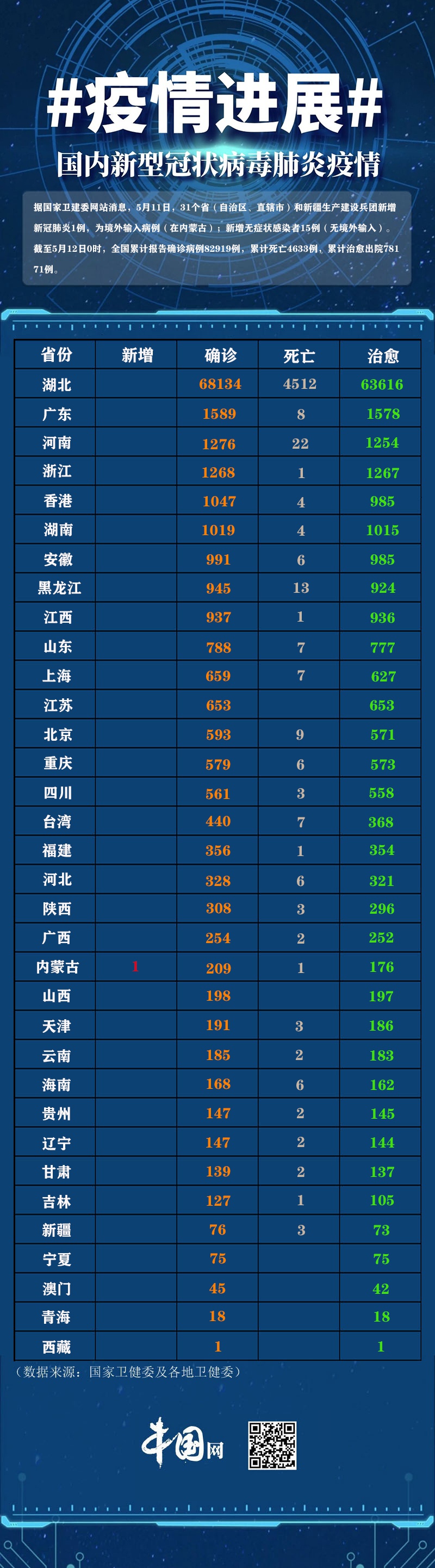 河南今日疫情-河南今天疫情最新消息今天新增一例-第3张图片