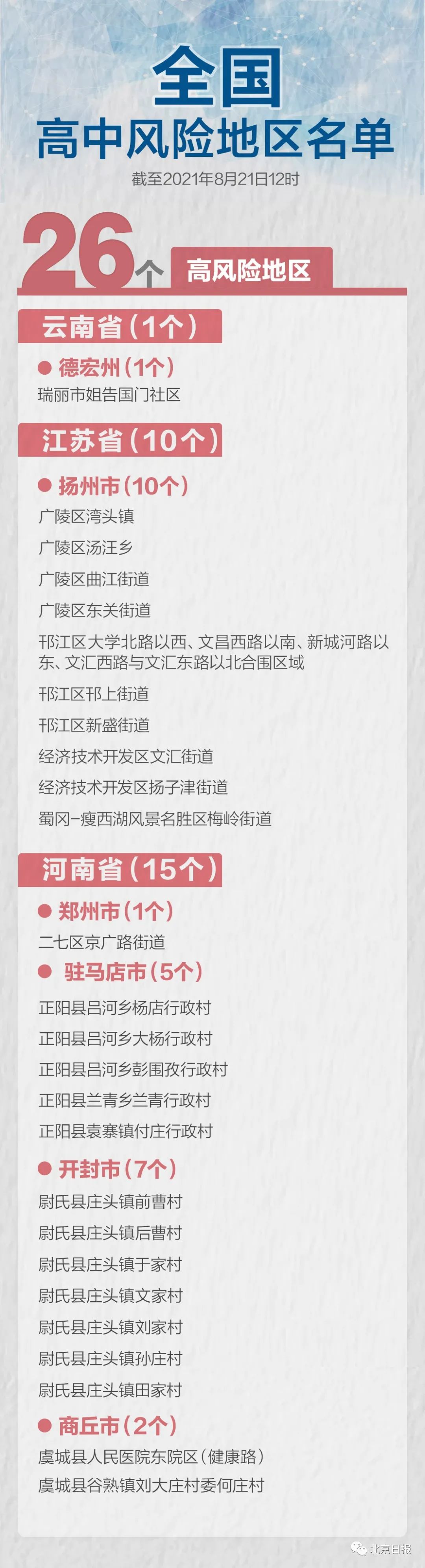 上海新增三处中风险地区.上海新增一个中风险-第2张图片