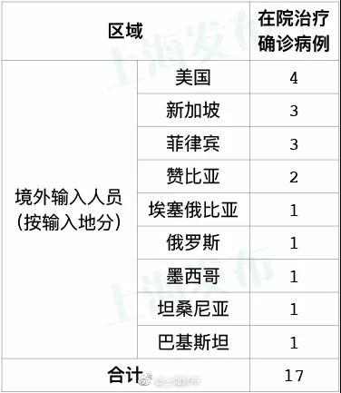 上海确诊病例〃上海确诊病例详情公布-第2张图片