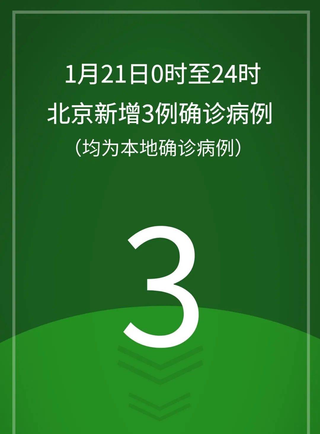 北京新增1例本土确诊现住海淀区.北京昨日新增确诊病海淀-第2张图片