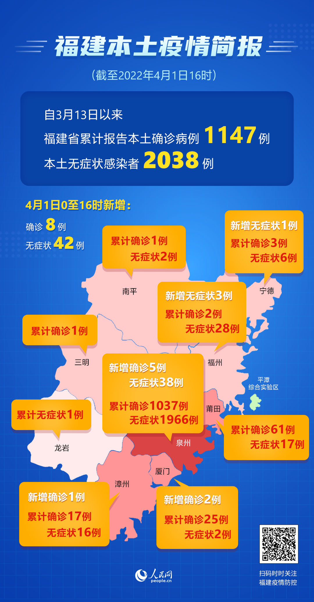 “31省份新增本土确诊2例	” 31省份新增本土确诊42例？-第2张图片