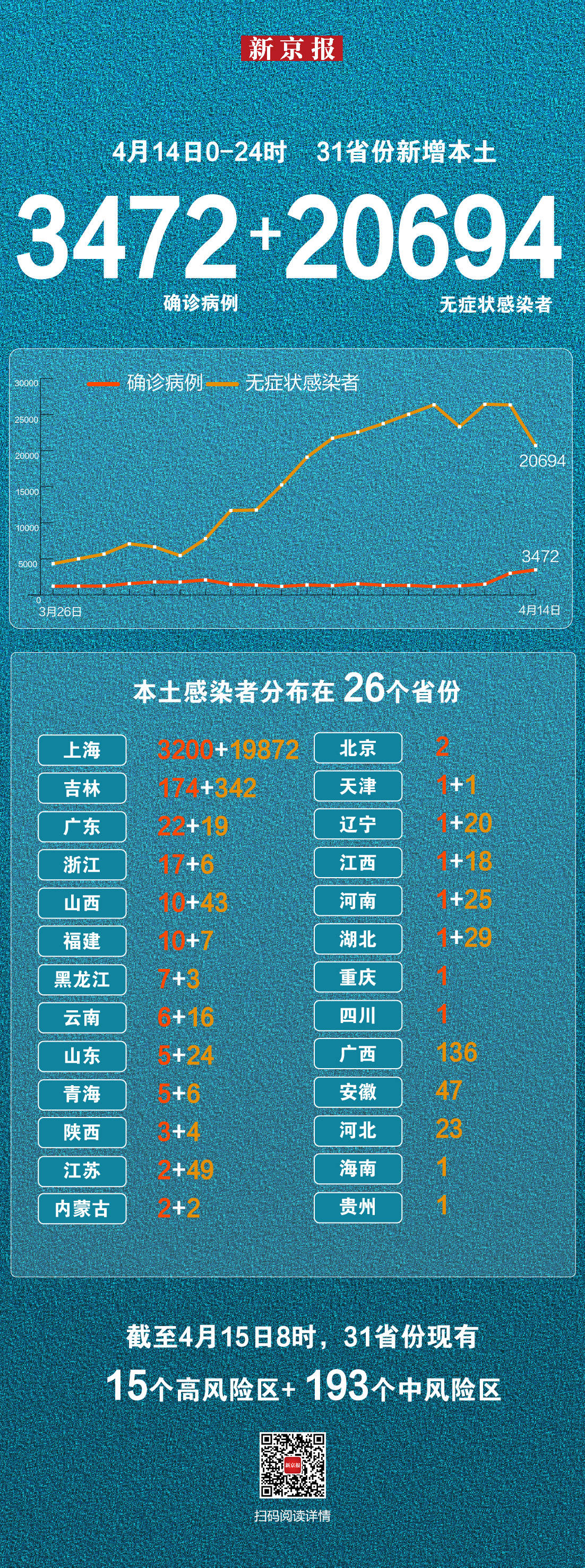 「四川新增省内感染者169例」〃四川新增本土病例具体情况-第1张图片