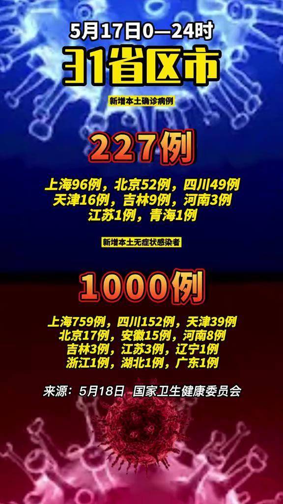 “31省区市新增确诊49例” 31省区市新增确诊49例 新闻？-第3张图片