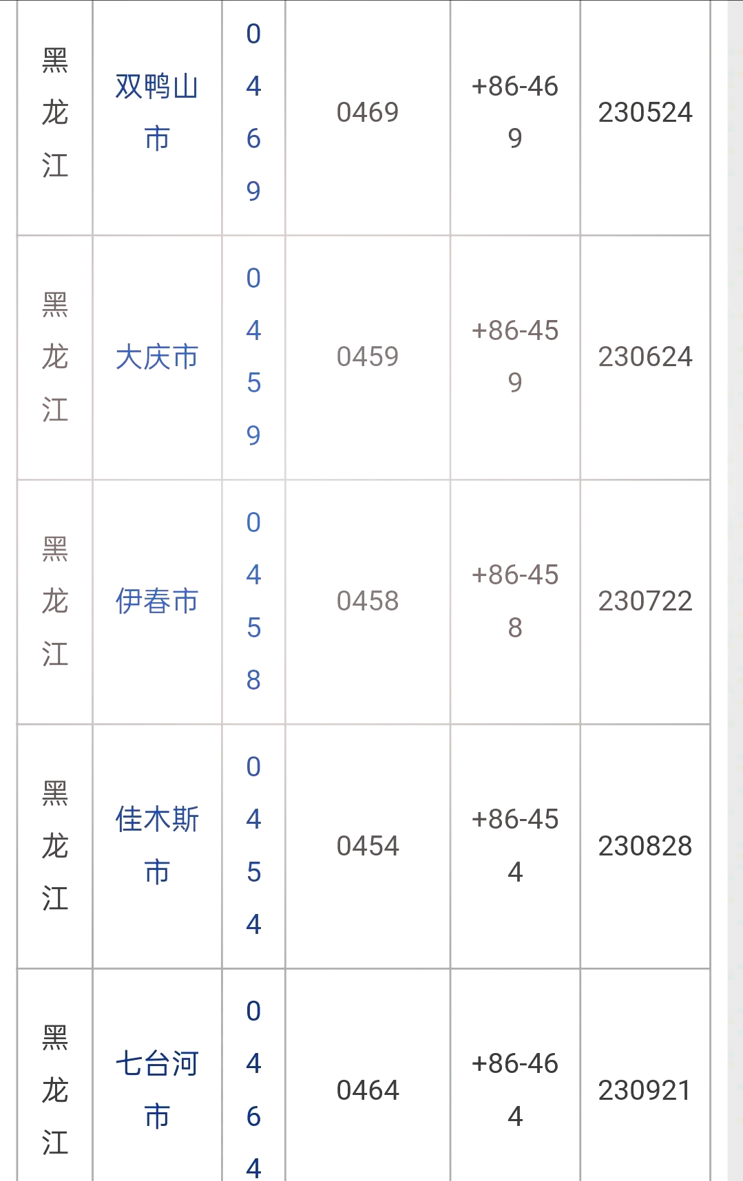 黑龙江新增本土确诊7例均在黑河-黑龙江新增本土确诊8例!-第3张图片