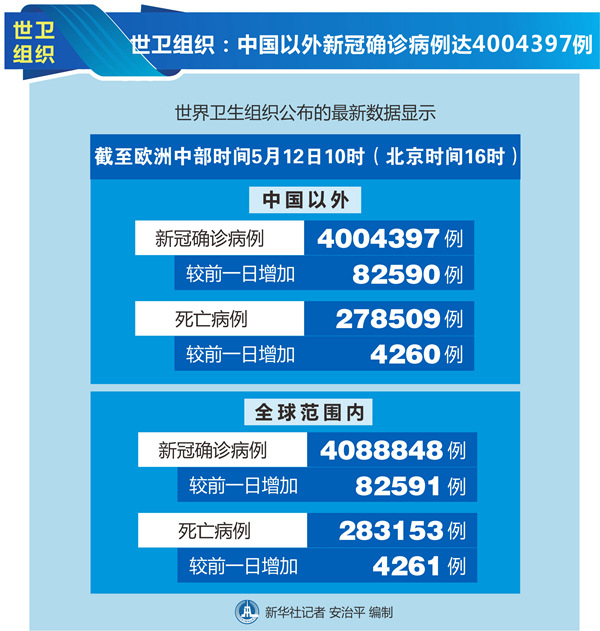 31省新增12例确诊,31省新增10例确诊i-第2张图片