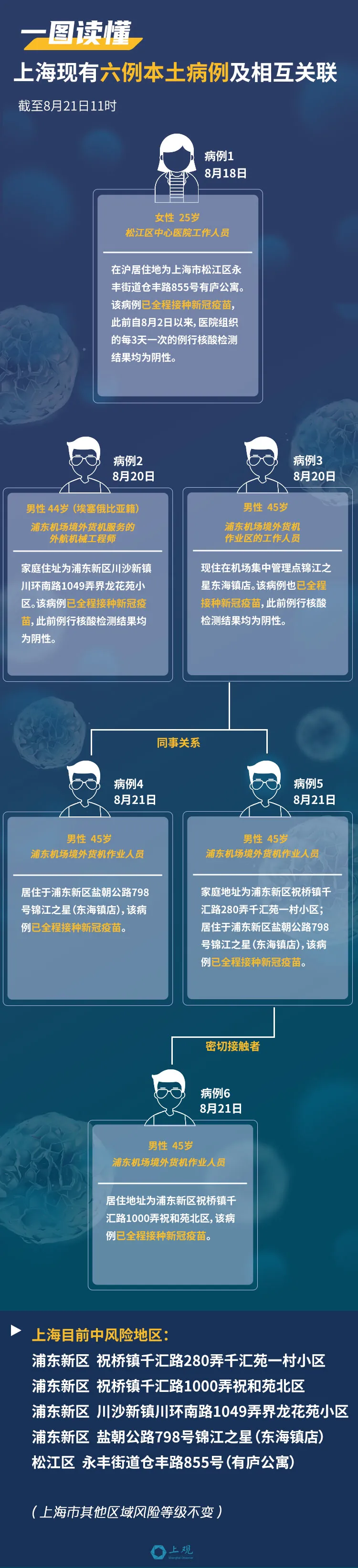 「苏州新增14例本土确诊病例」〃苏州新增输入确诊病例-第2张图片