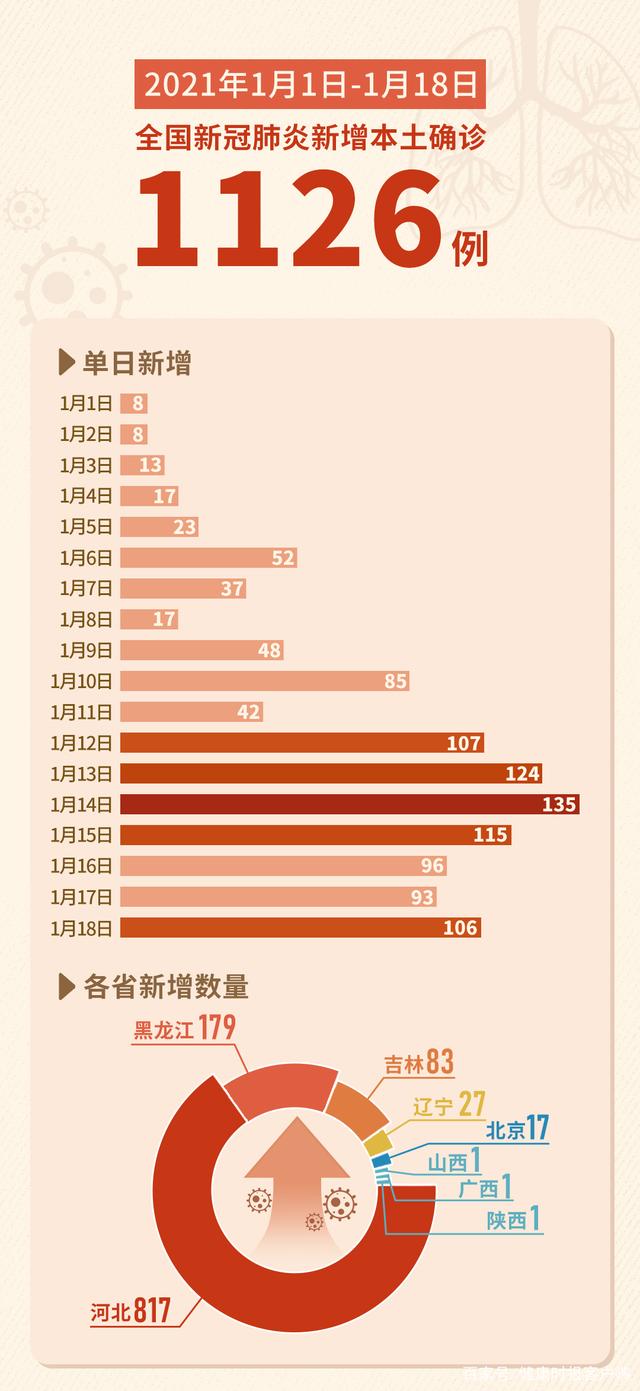“广西新增本土确诊16例” 广西新增1本土病例？-第2张图片
