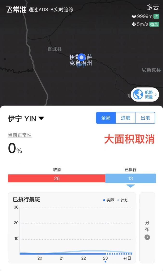 新疆伊犁疫情,新疆伊犁疫情最新消息-第2张图片
