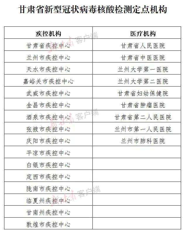 “31省区市新增新冠肺炎40例	” 31个省新增新型冠状病毒？-第1张图片