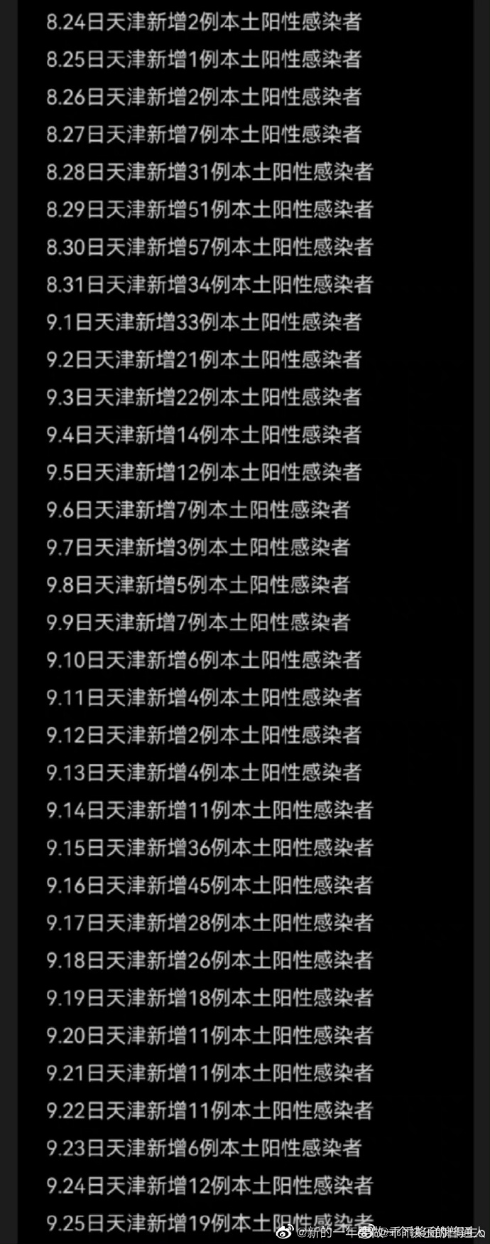 最新天津疫情〃天津最新疫情最新消息实时情况-第2张图片